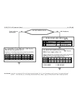 Preview for 23 page of Inner Range CONCEPT IQ. PLUS Programmer'S Manual