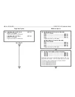 Preview for 24 page of Inner Range CONCEPT IQ. PLUS Programmer'S Manual