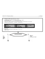 Preview for 31 page of Inner Range CONCEPT IQ. PLUS Programmer'S Manual