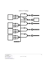 Preview for 20 page of Innes Auricon 2.2 Manual