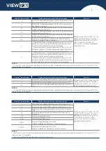 Preview for 9 page of INNO Instrument VIEW 730 User Manual