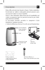 Preview for 8 page of INNOBIZ 2141 Instructions For Use Manual