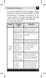 Preview for 71 page of INNOBIZ BULIA Instructions For Use Manual