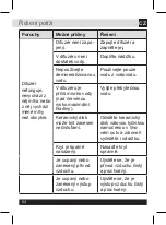 Preview for 84 page of INNOBIZ musilia Instructions For Use Manual