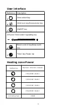 Preview for 6 page of Innocenti ICONFECO60W User Manual