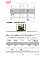 Предварительный просмотр 14 страницы Innodisk InnoAGE M.2 (S80) 3TI7 Manual