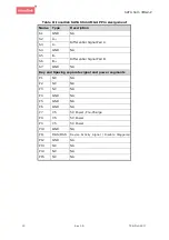 Preview for 13 page of Innodisk SATA Slim 3MG2-P Series Manual