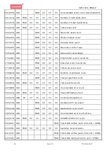 Preview for 21 page of Innodisk SATA Slim 3MG2-P Series Manual