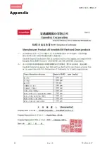 Preview for 23 page of Innodisk SATA Slim 3MG2-P Series Manual