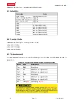 Preview for 10 page of Innodisk SATADOM-SH 3SE Series Manual