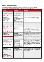 Preview for 17 page of Innohome SGC430-1U3-50 Reference And Installation Manual