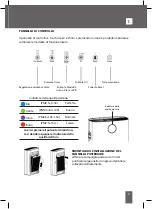 Предварительный просмотр 7 страницы INNOLIVING INN-557 User Manual