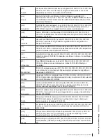 Предварительный просмотр 43 страницы InnoLux RIC 24C Operation Manual