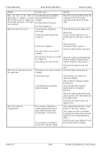 Preview for 47 page of Innomed Medical Heart Screen 60 G Service Manual