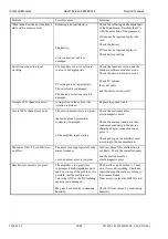 Preview for 48 page of Innomed Medical Heart Screen 60 G Service Manual