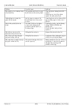 Preview for 49 page of Innomed Medical Heart Screen 60 G Service Manual