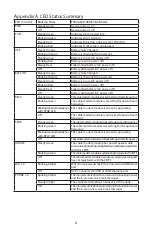 Preview for 8 page of InnoMedia ESBC 9378-4B Quick Install Manual