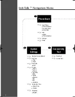 Preview for 8 page of InnoMedia infotalk 7 User Quick Manual