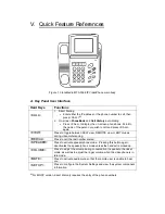 Preview for 8 page of InnoMedia MTA 3368 Quick Start Manual