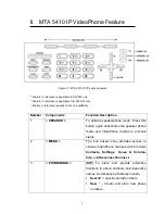 Preview for 5 page of InnoMedia MTA 5410 User Manual