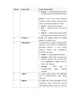 Preview for 6 page of InnoMedia MTA 5410 User Manual