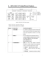 Предварительный просмотр 6 страницы InnoMedia MTA 5531 User Manual