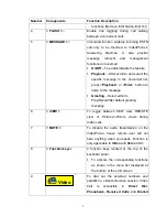 Preview for 7 page of InnoMedia MTA 5531 User Manual