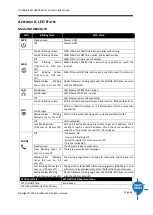 Preview for 62 page of InnoMedia MTA 8328-1N Administrative Manual