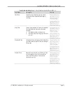 Предварительный просмотр 44 страницы InnoMedia MTA8328-1U Administrator'S Manual