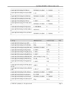 Предварительный просмотр 79 страницы InnoMedia MTA8328-1U Administrator'S Manual