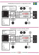 Preview for 5 page of innonet P-LIGHT Magnum Installation And Instructions For Use