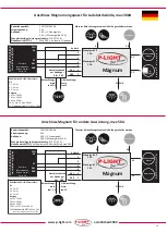 Preview for 13 page of innonet P-LIGHT Magnum Installation And Instructions For Use