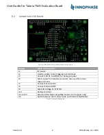 Preview for 7 page of Innophase Talaria TWO EVB-A User Manual