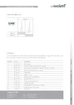 Preview for 8 page of InnoSenT SMT mountable Series User Manual