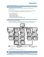 Preview for 4 page of Innotech Micro 3000 User Instructions