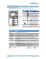 Preview for 5 page of Innotech Micro 3000 User Instructions