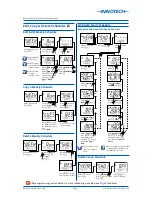 Preview for 7 page of Innotech Micro 3000 User Instructions