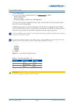 Preview for 38 page of Innotech Omni C14 Installation Instructions Manual