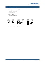 Preview for 52 page of Innotech Omni C14 Installation Instructions Manual