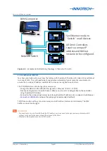 Preview for 63 page of Innotech Omni C14 Installation Instructions Manual