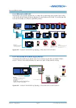 Preview for 71 page of Innotech Omni C14 Installation Instructions Manual