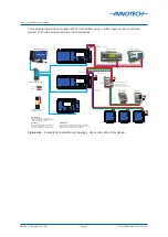 Preview for 72 page of Innotech Omni C14 Installation Instructions Manual