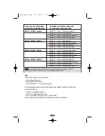 Preview for 6 page of Innotek CS-1600TTE Operating Instructions Manual