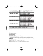 Предварительный просмотр 18 страницы Innotek CS-1600TTE Operating Instructions Manual