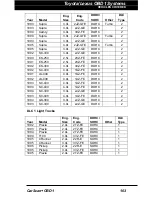 Preview for 105 page of Innova 31403 Owner'S Manual