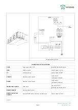 Preview for 20 page of Innova DUCTO MULTI Instructions For Installation, Use And Maintenance Manual