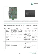 Preview for 33 page of Innova DUCTO MULTI Instructions For Installation, Use And Maintenance Manual