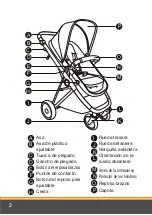 Preview for 2 page of Innovaciones M.S. MOMMY Use Instructions