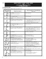 Предварительный просмотр 26 страницы innovair -ASL-JEC 18 SEER Installation Instructions Manual