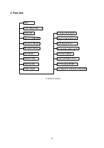 Предварительный просмотр 8 страницы innovair BIN1036C2V02 Service Manual